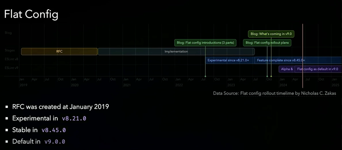 flat config rollout timeline